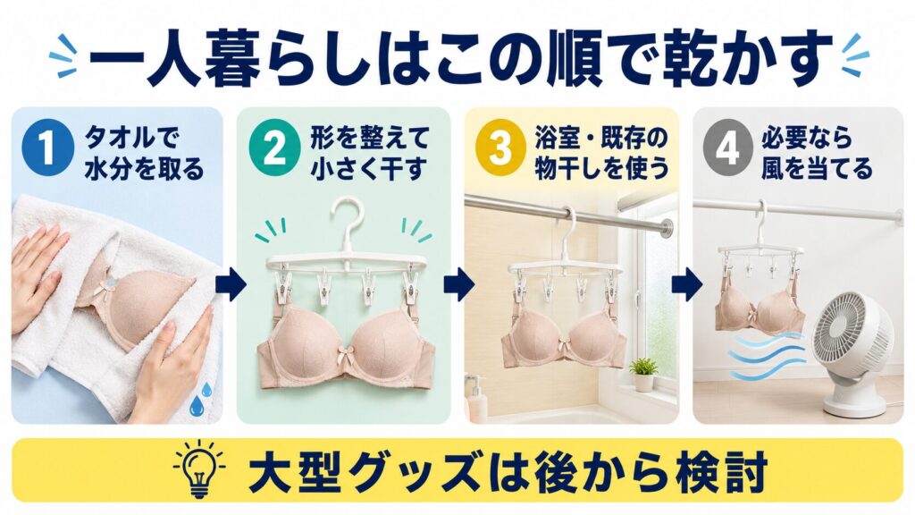 一人暮らしでブラジャーを乾燥機へ入れず、タオルドライ、小型ハンガー、浴室や物干し、送風で乾かす順番の図解