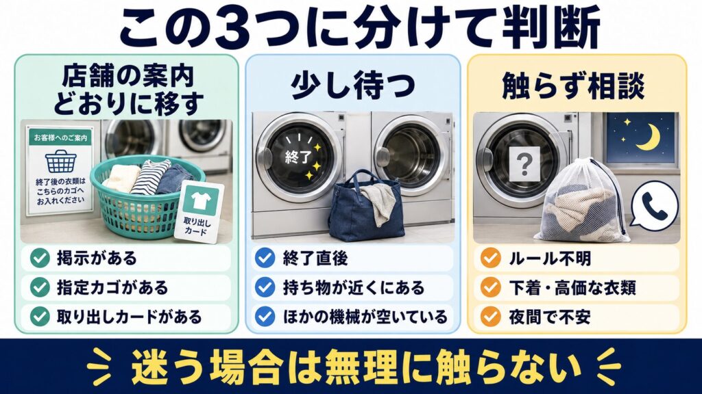 コインランドリーで放置された洗濯物について、店舗案内どおりに移す、少し待つ、触らず管理者へ相談する状態を比較した図解
