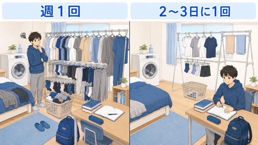大学生のワンルームで週1回まとめて干す場合と2〜3日に1回に分ける場合の比較