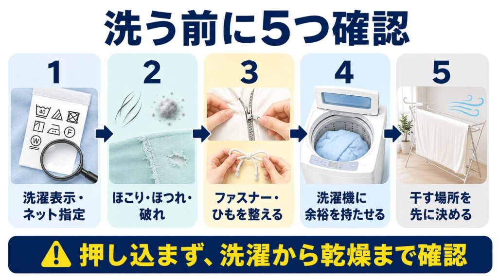 布団カバーやシーツをネットなしで洗う前に、洗濯表示、傷み、ファスナー、洗濯機容量、干す場所を確認する図解