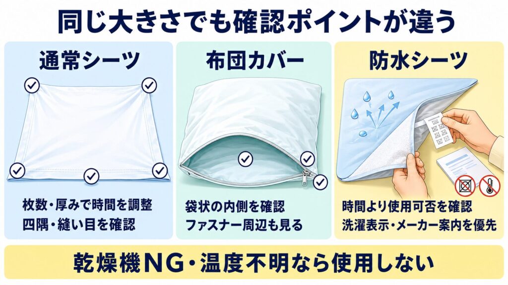 通常シーツは四隅、布団カバーは袋状の内側、防水シーツは洗濯表示を確認する違いを示す図解