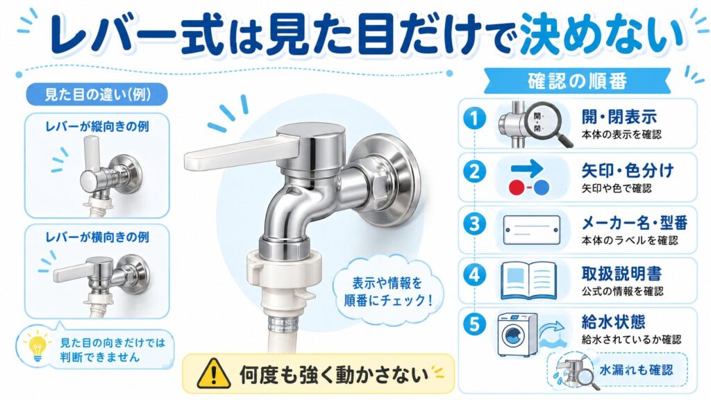 レバー式の洗濯機用水栓は見た目だけで判断せず、開閉表示、矢印、型番、説明書、給水状態の順で確認する図解