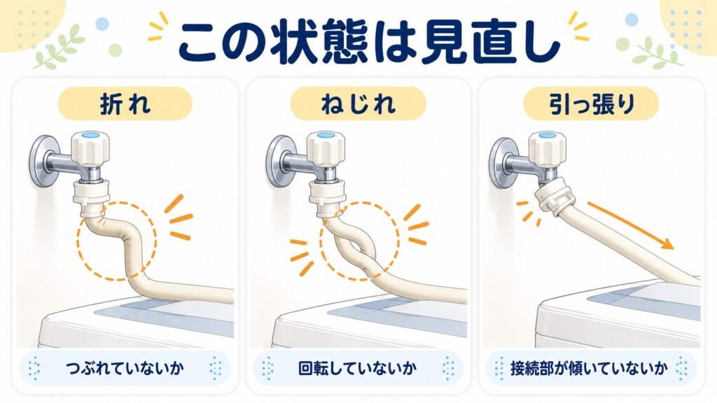 洗濯機の給水ホースが折れる、ねじれる、引っ張られる状態を比較した図解