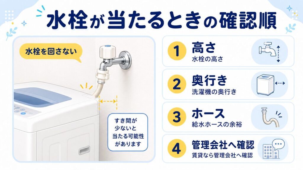 洗濯機に水栓が当たるときに、高さや奥行き、ホースを確認する順番