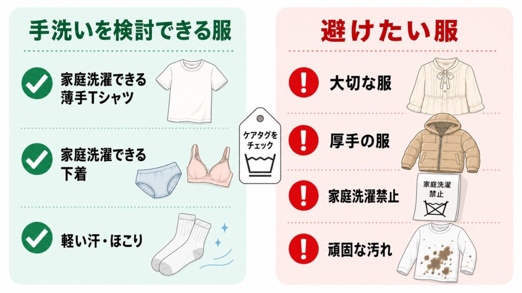薄手のTシャツや下着と、大切な服や厚手衣類など避けたい服を分けた早見図