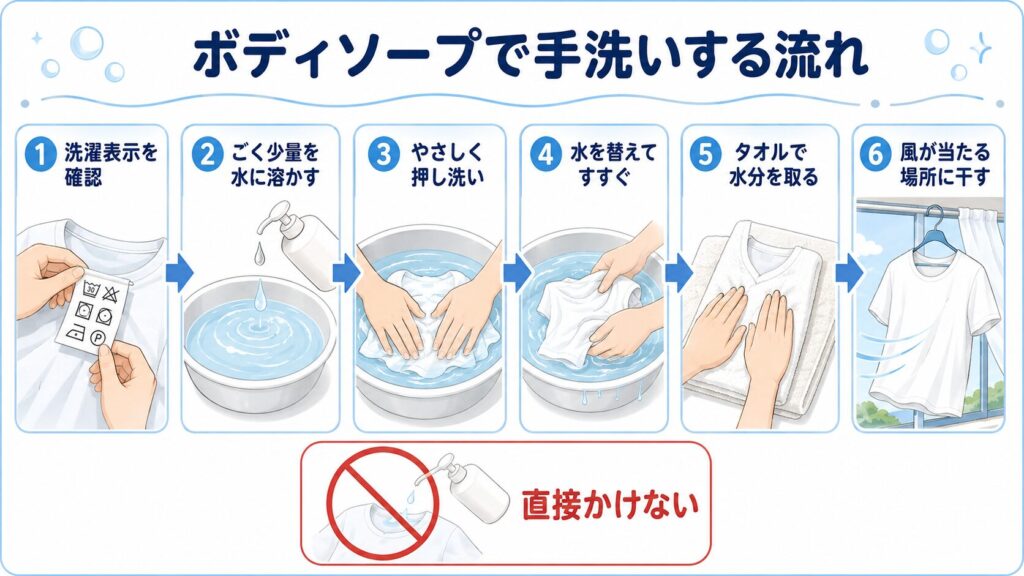 洗濯表示の確認から押し洗い、すすぎ、タオル脱水、部屋干しまでの手洗い手順
