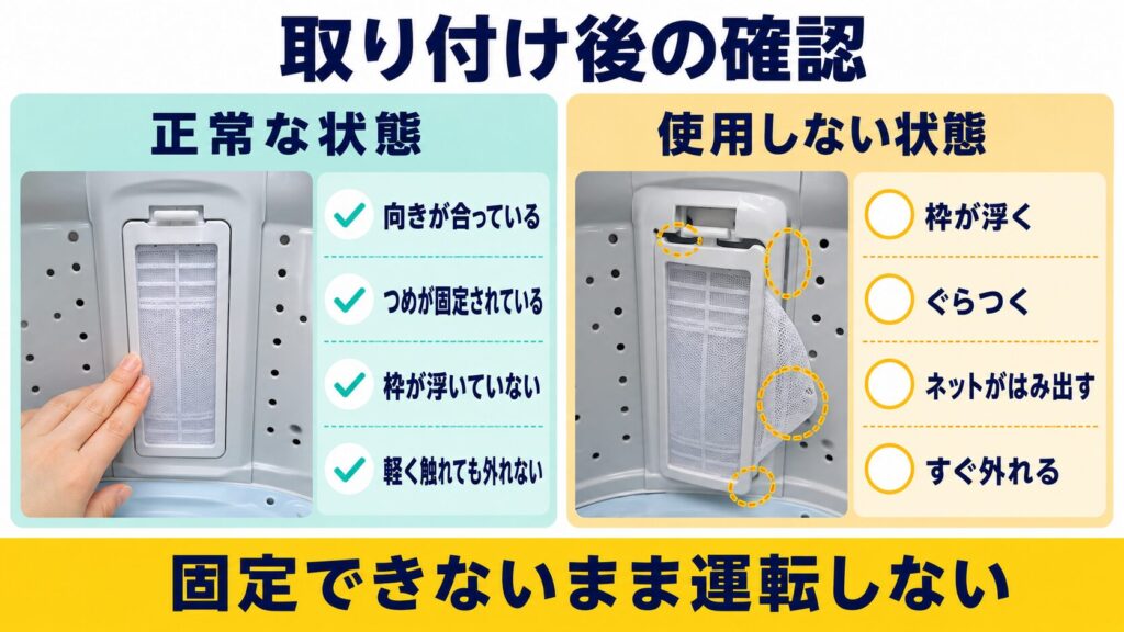 交換した洗濯機のゴミ取りネットについて、正常に固定された状態と、浮きやぐらつきがある状態を比較した図解