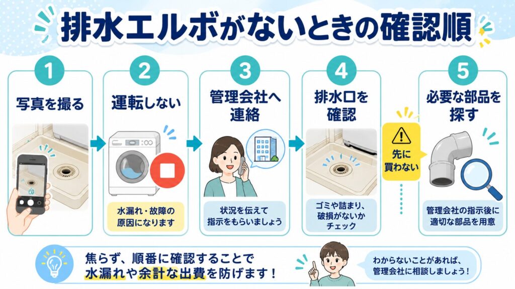 排水エルボがないときに、写真撮影から管理会社への連絡までの確認順を示した図解