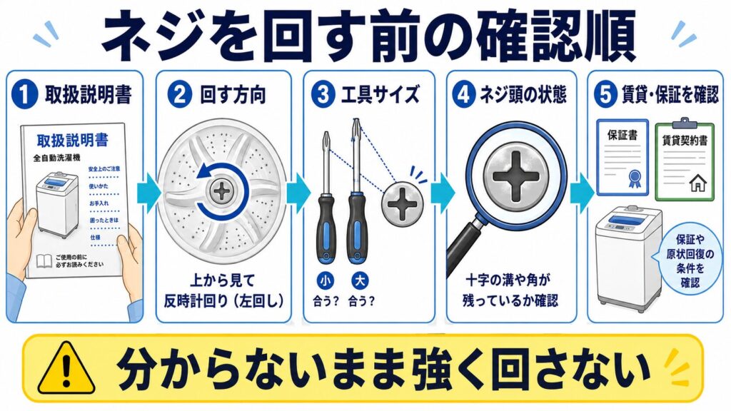 パルセーターネジを回す前に、取扱説明書、方向、工具、ネジ頭、保証を確認する順番