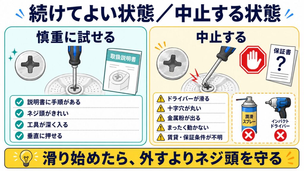パルセーターネジを慎重に試せる状態と、ドライバーが滑るなど作業を中止する状態の比較