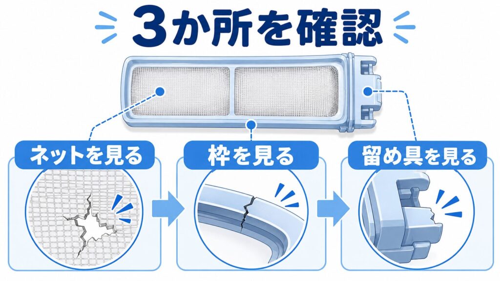 破れたゴミ取りネットのネット・枠・留め具を確認する3段階の手順図