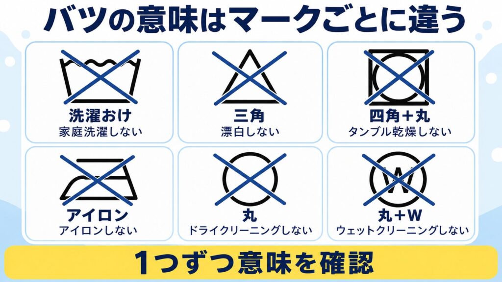 洗濯おけ、三角、乾燥機、アイロン、丸、Wのバツが示す意味をマーク別にまとめた図解