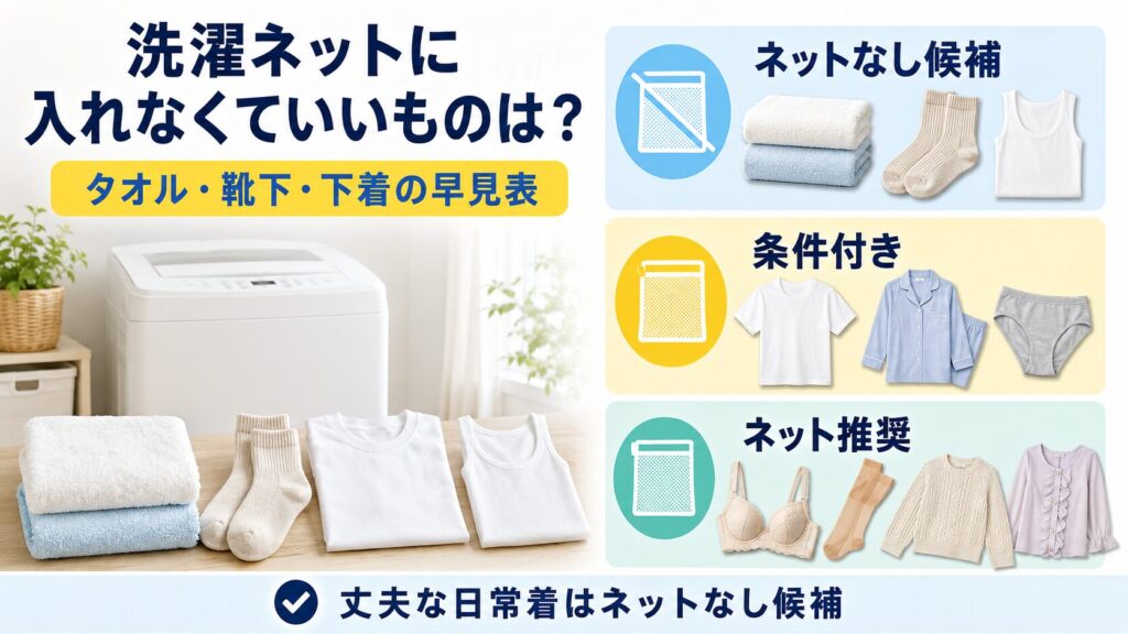 洗濯ネットに入れなくていいものについて、タオル、靴下、下着、Tシャツをネットなし候補、条件付き、ネット推奨に分けた図解