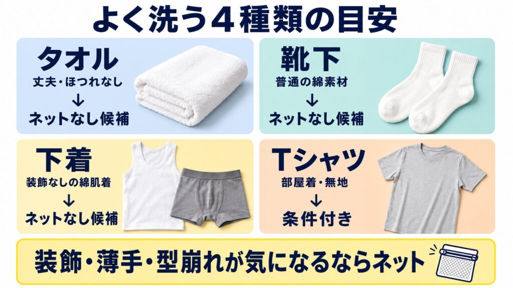 タオル、靴下、下着、Tシャツについて、ネットなしにしやすい条件とネットを使いたい例外をまとめた図解