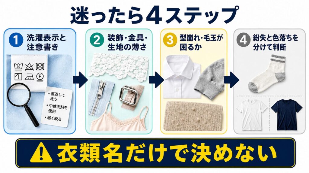 洗濯ネットを使うか迷ったときに、洗濯表示、装飾や金具、型崩れ、紛失と色落ちの順で確認する図解