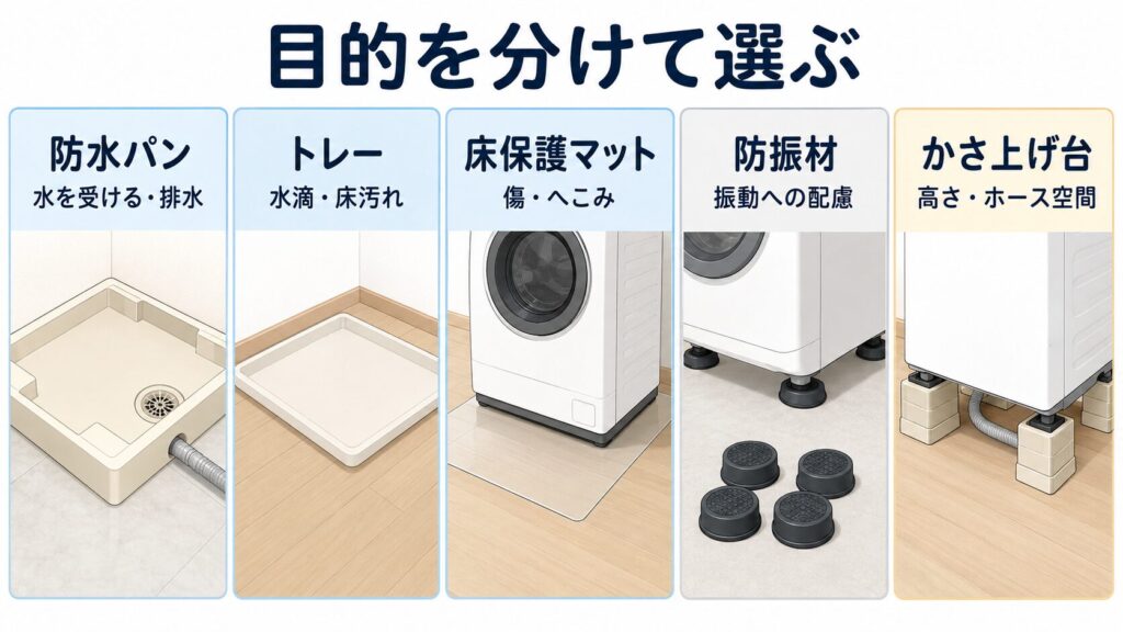 防水パン、トレー、床保護マット、防振材、かさ上げ台の役割を目的別に比べた図
