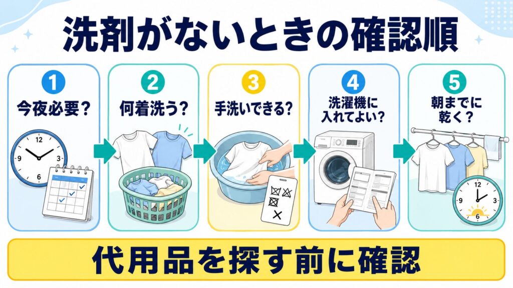 洗濯洗剤がないときに、必要な時間、洗濯量、手洗い可否、洗濯機、乾燥時間を確認する順番