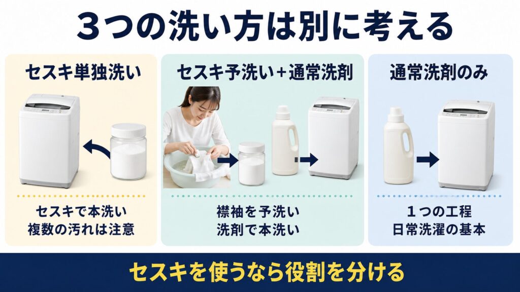 セスキ単独洗い、セスキ予洗いと通常洗剤、通常洗剤のみの3つの洗濯方法を比較した図解