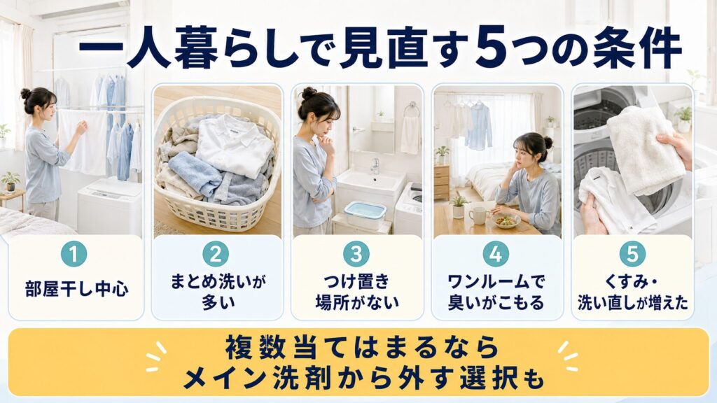 一人暮らしでセスキ洗濯を見直す条件として、部屋干し、まとめ洗い、つけ置き場所、ワンルーム、くすみを示した図解