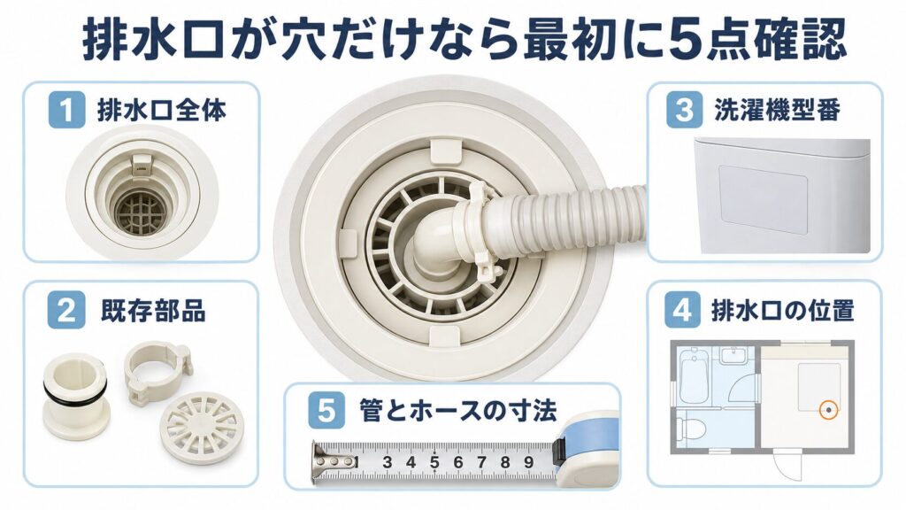 洗濯機の排水口が穴だけのときに確認する排水口全体、既存部品、型番、位置、寸法の5項目