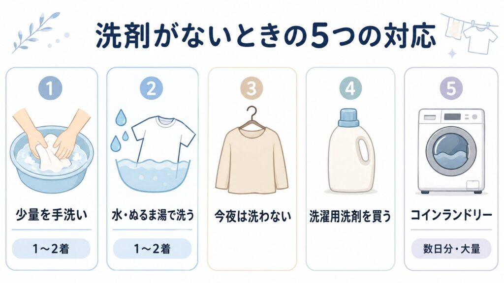 洗濯洗剤がないときに選べる少量手洗い、水洗い、洗わない、洗剤購入、コインランドリーの5対応比較図
