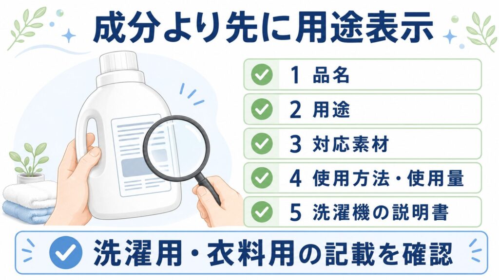 洗濯洗剤の代用品を使う前に品名、用途、素材、使用方法、洗濯機説明書を確認するチェック図