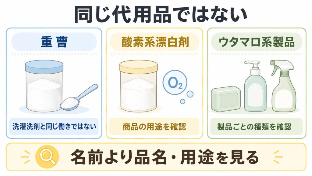 重曹、酸素系漂白剤、ウタマロ系製品の用途の違いを示す比較図