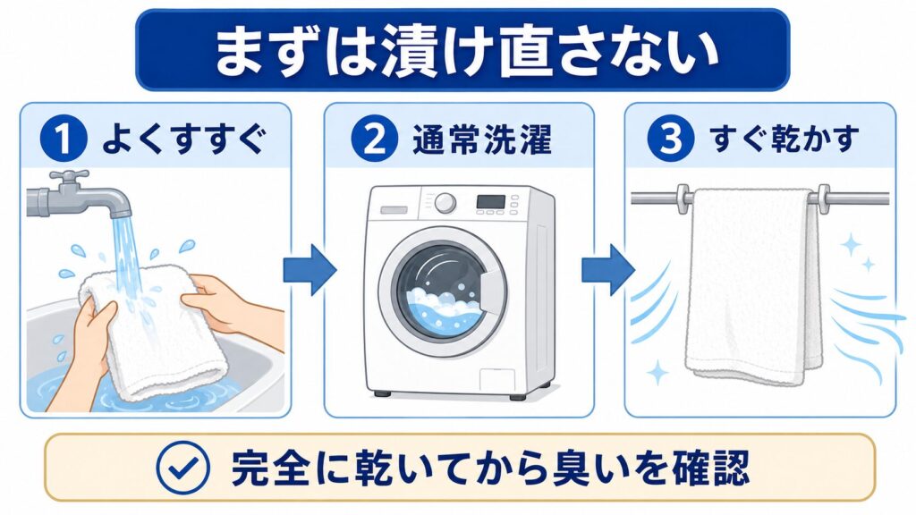 オキシ漬け後に臭うタオルを、すすぎ、通常洗濯、乾燥の順で洗い直す手順図
