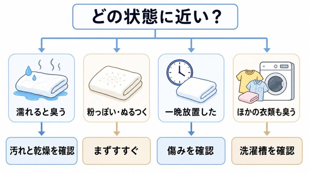 タオルの臭い方や粉残り、一晩放置、ほかの衣類の臭いから対処を分ける図
