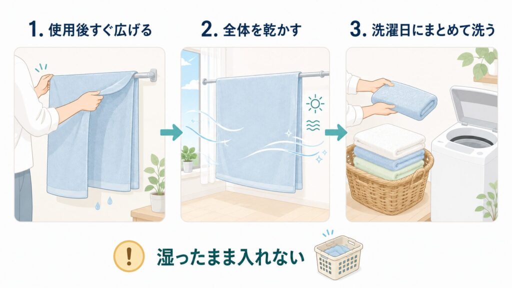 使用済みバスタオルを広げて乾かし、乾いた後に保管して洗濯日にまとめて洗う3段階