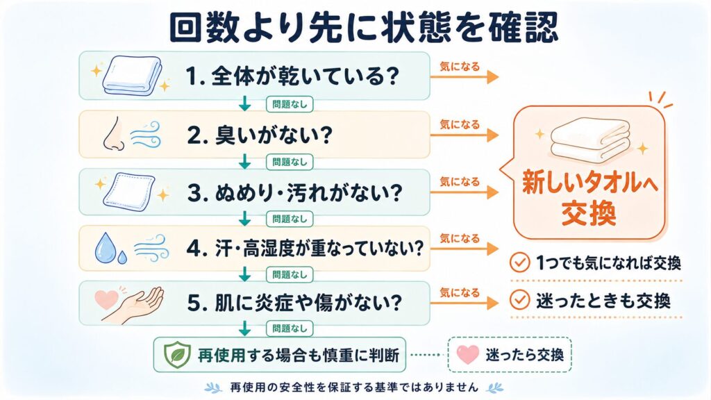 バスタオルを再使用する前に乾き、臭い、汚れ、湿度、肌状態を確認する判断フロー