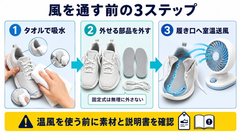 タオルで吸水し、外せる靴ひもとインソールを外して、スニーカーの履き口からつま先へ室温の風を通す手順