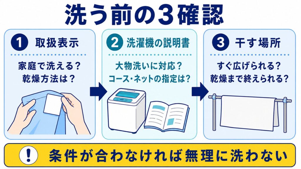 タオルケットを洗う前に取扱表示、洗濯機の説明書、干す場所の順で確認する流れ