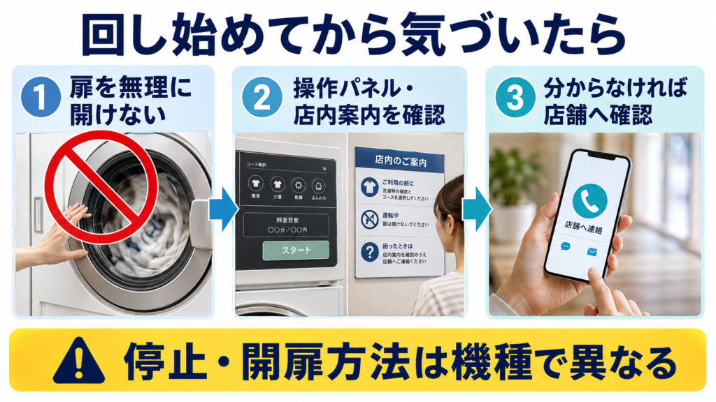 コインランドリー乾燥機で誤投入に気づいたとき、扉を無理に開けず操作パネルや店内案内を確認する流れ