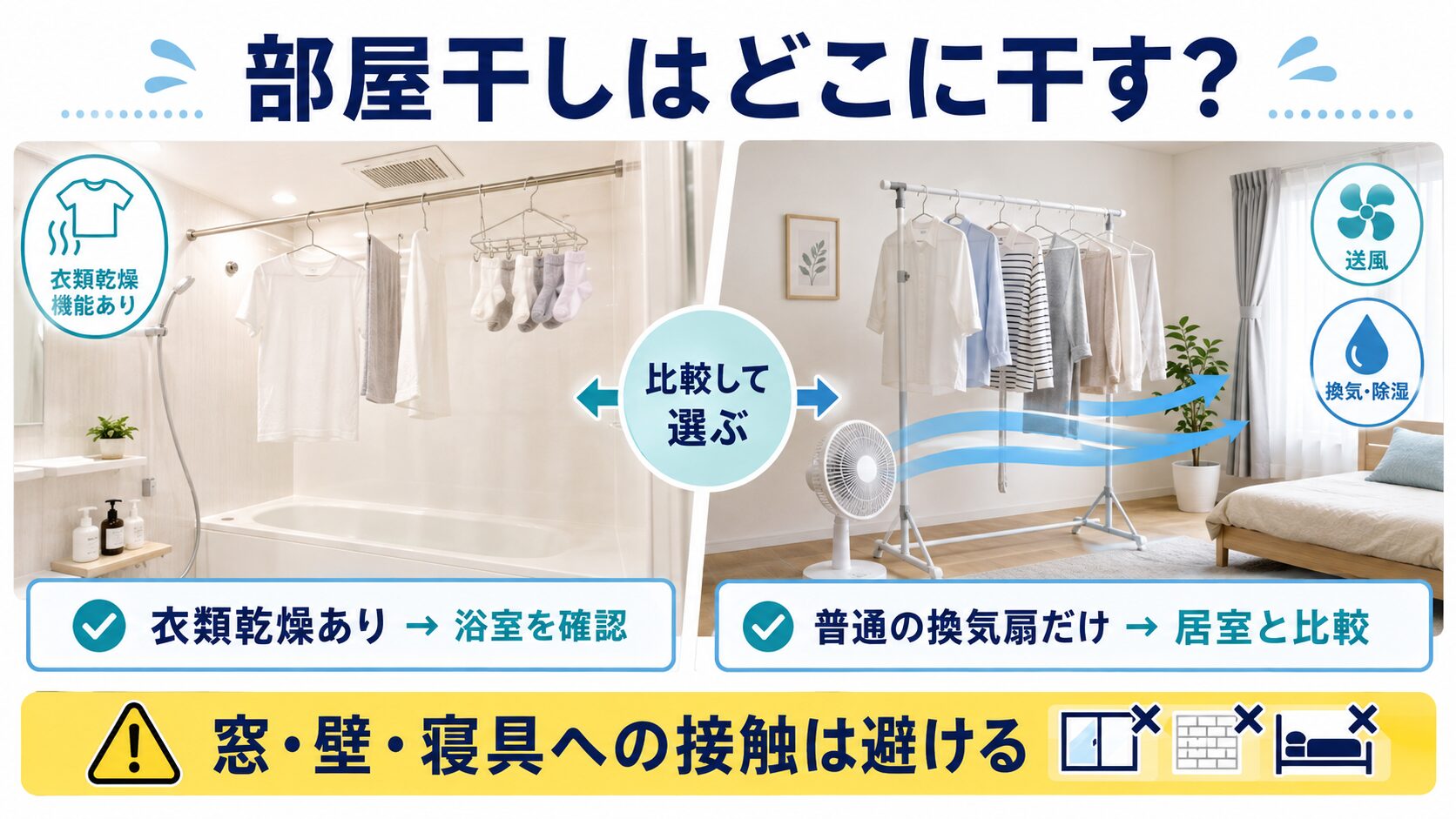 衣類乾燥機能がある浴室と、風・換気を確保した居室を比べて部屋干し場所を選ぶイメージ